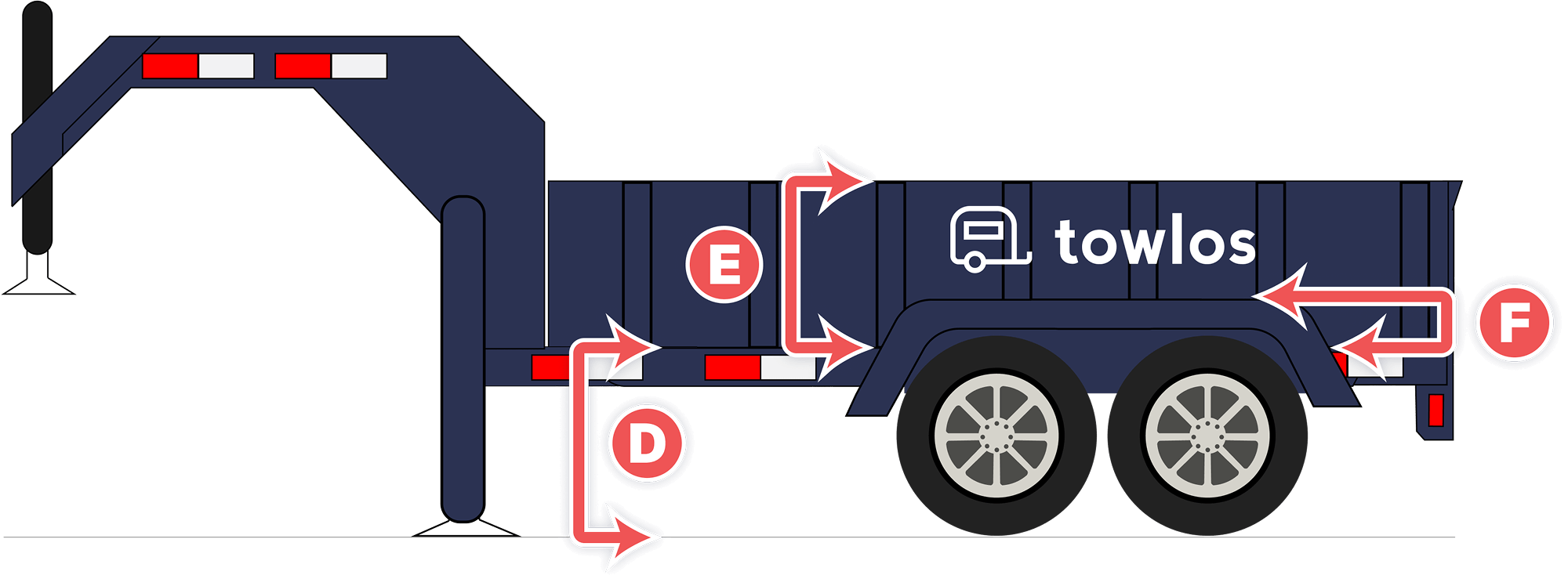 Trailer Side Dimensions