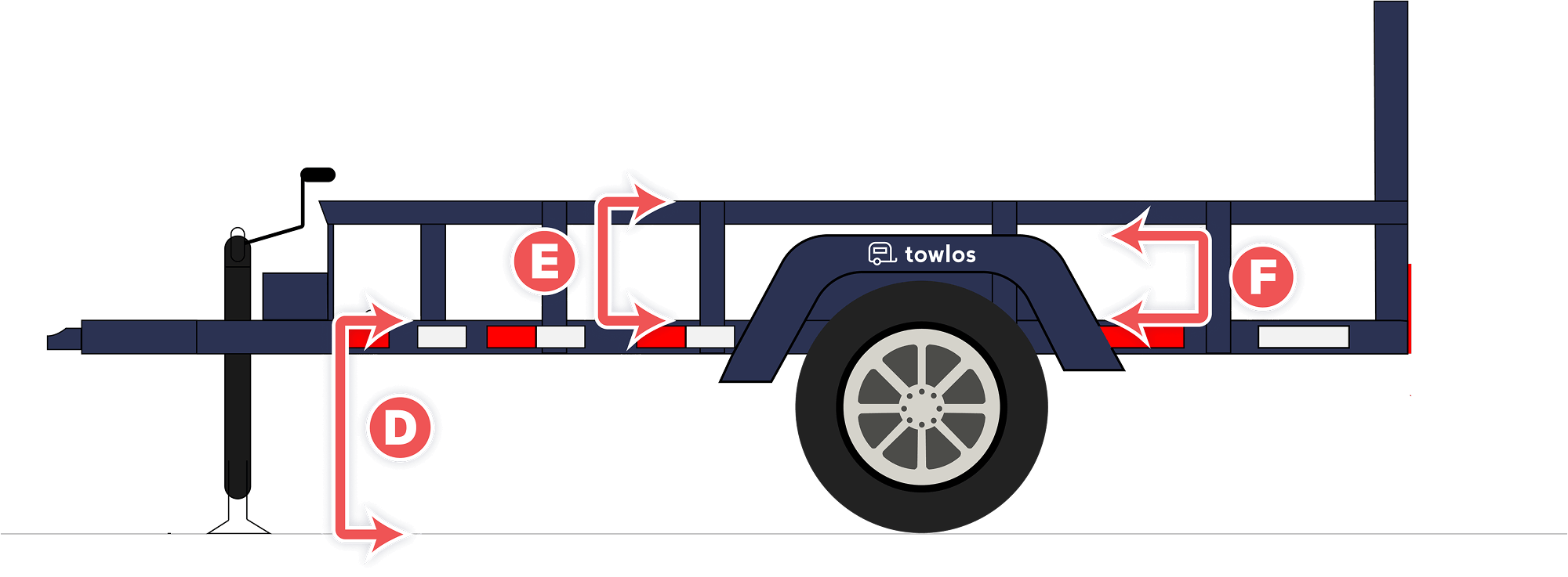Trailer Side Dimensions